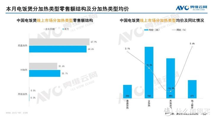 2023年06月家电市场总结（线上篇）