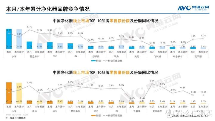 2023年06月家电市场总结（线上篇）