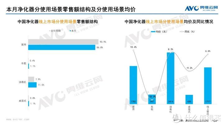 2023年06月家电市场总结（线上篇）