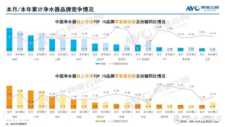 2023年06月家电市场总结（线上篇）