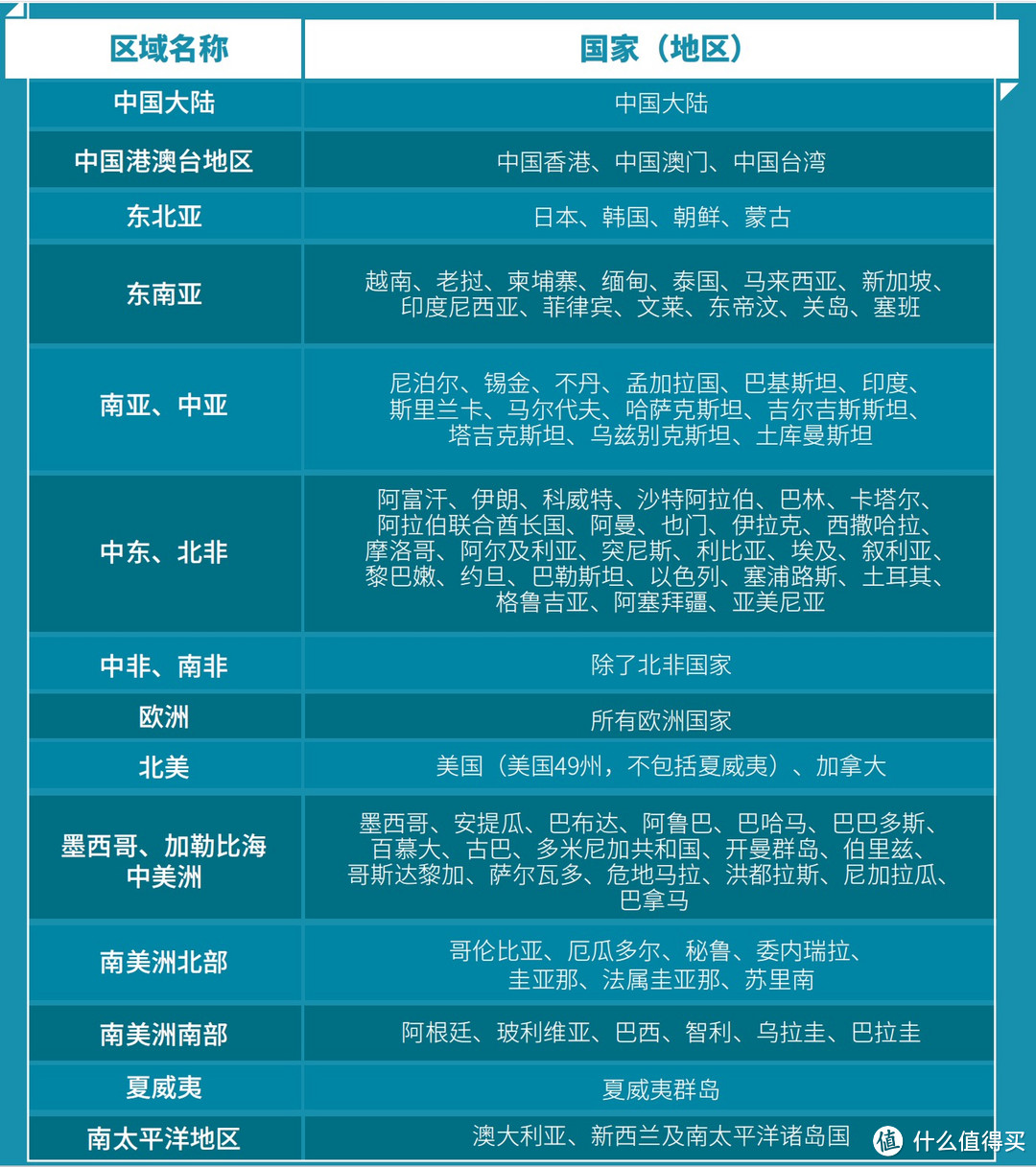 民航篇┃2023东航上航会员玩法（会员计划+贵宾权益+免费机票+航线分布）