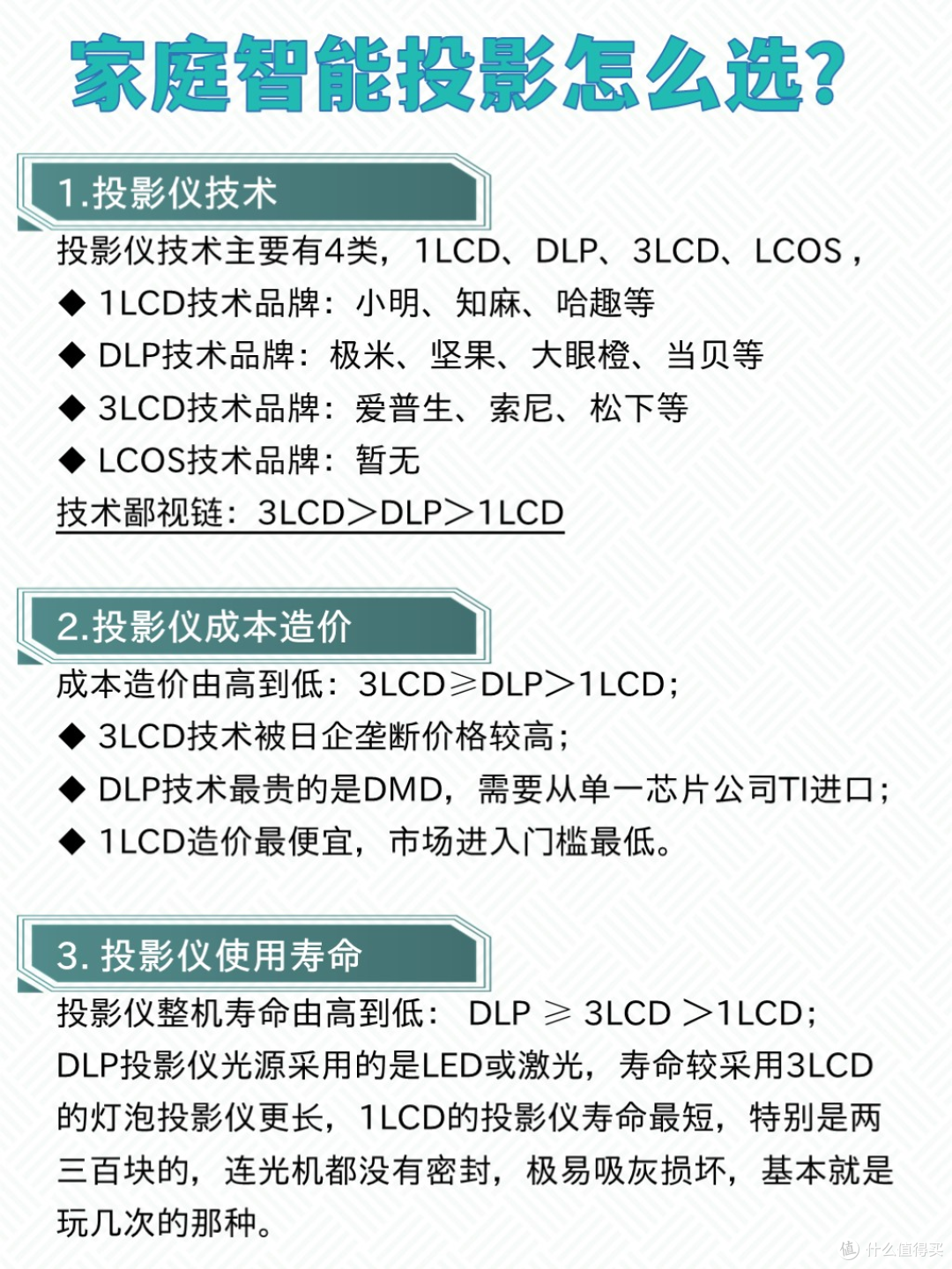 智能投影仪这么选不踩坑,内附干货!
