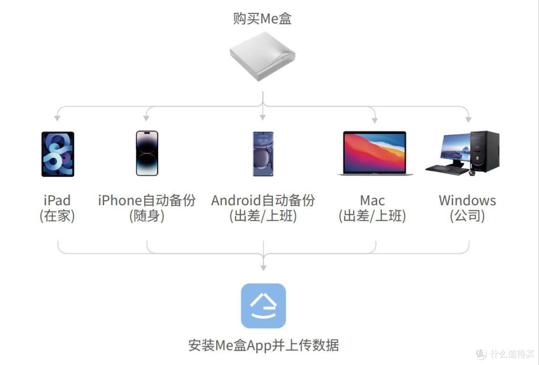 你的私人“数字保险柜”——etsme Me盒小型私有云深度评测