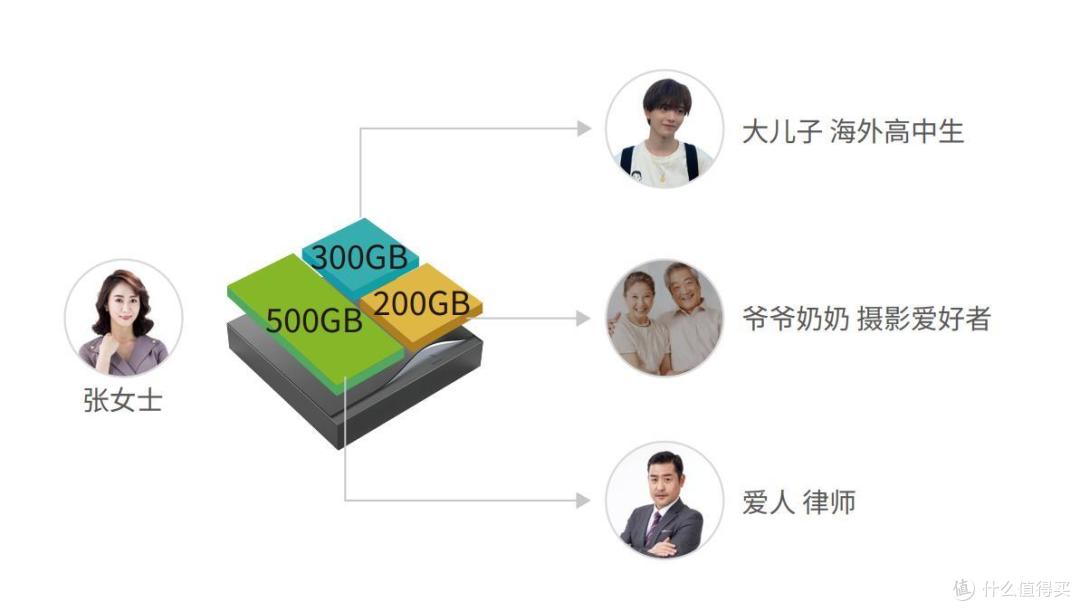 你的私人“数字保险柜”——etsme Me盒小型私有云深度评测