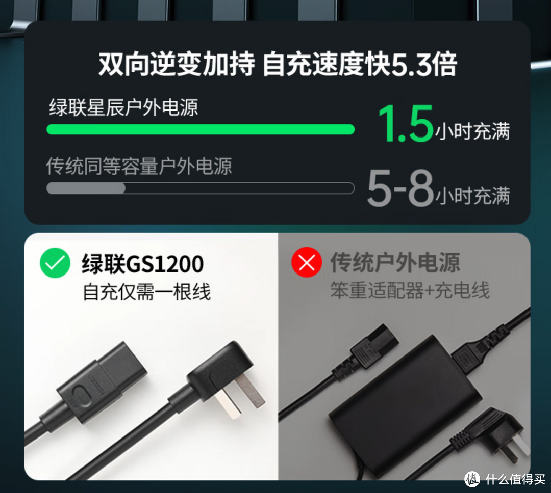 户外露营也要电力十足，绿联户外电源GS1200给你精致露营体验