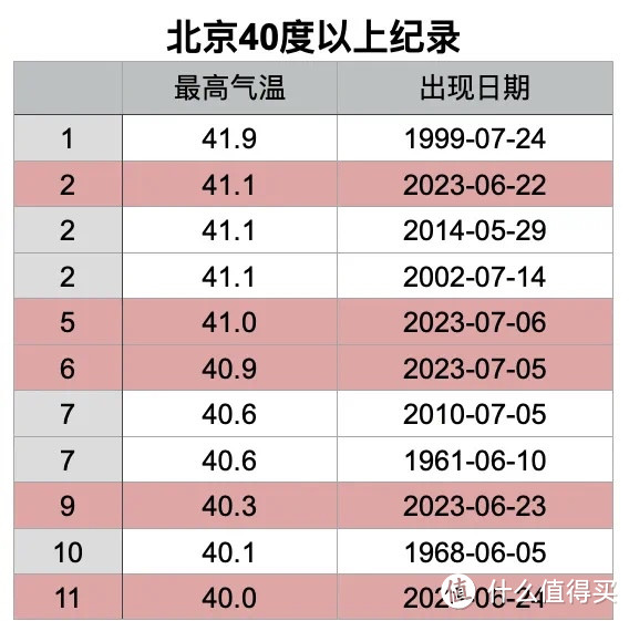 热热热热怎么解，这些奇奇怪怪的降温好物带你清凉一夏！