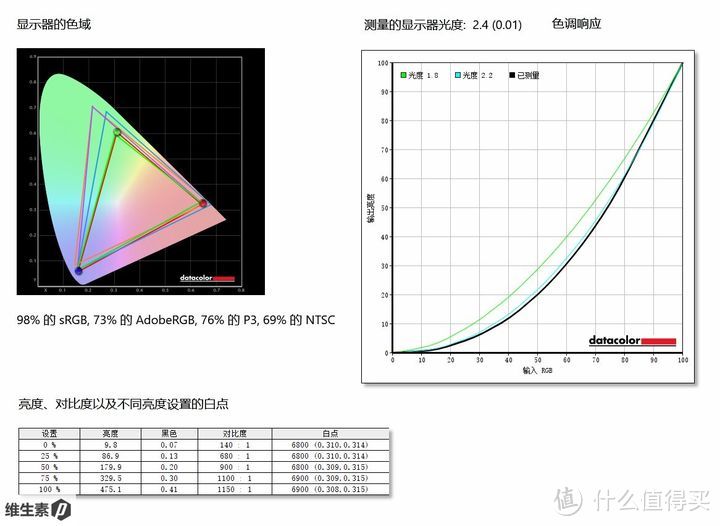 【维P测评】富士通 FUJITSU LIFEBOOK U94A - 力量敏捷战将 超轻量的高性能商务实用派 90图长文测评