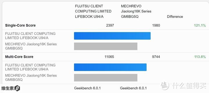 【维P测评】富士通 FUJITSU LIFEBOOK U94A - 力量敏捷战将 超轻量的高性能商务实用派 90图长文测评