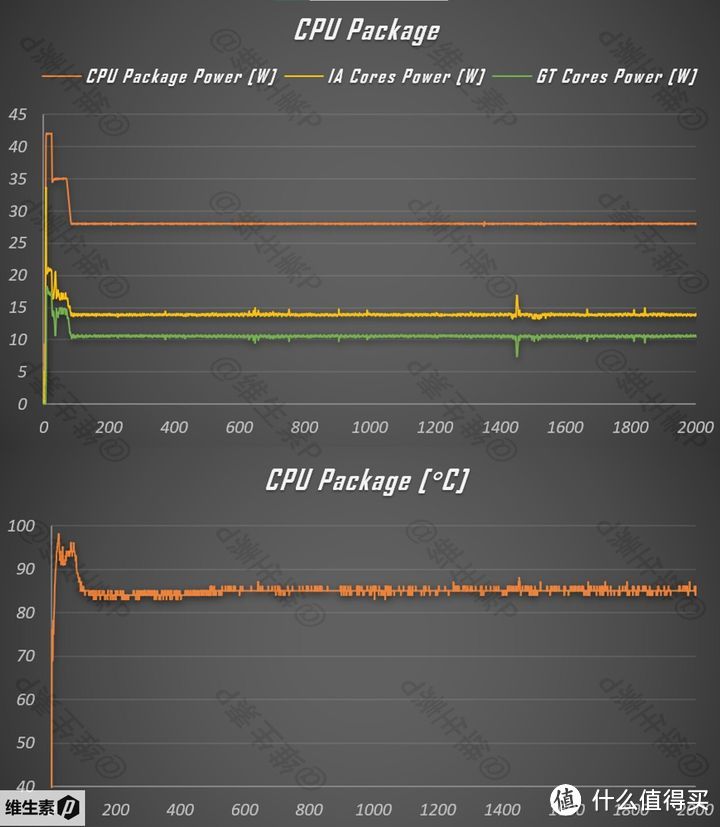 【维P测评】富士通 FUJITSU LIFEBOOK U94A - 力量敏捷战将 超轻量的高性能商务实用派 90图长文测评