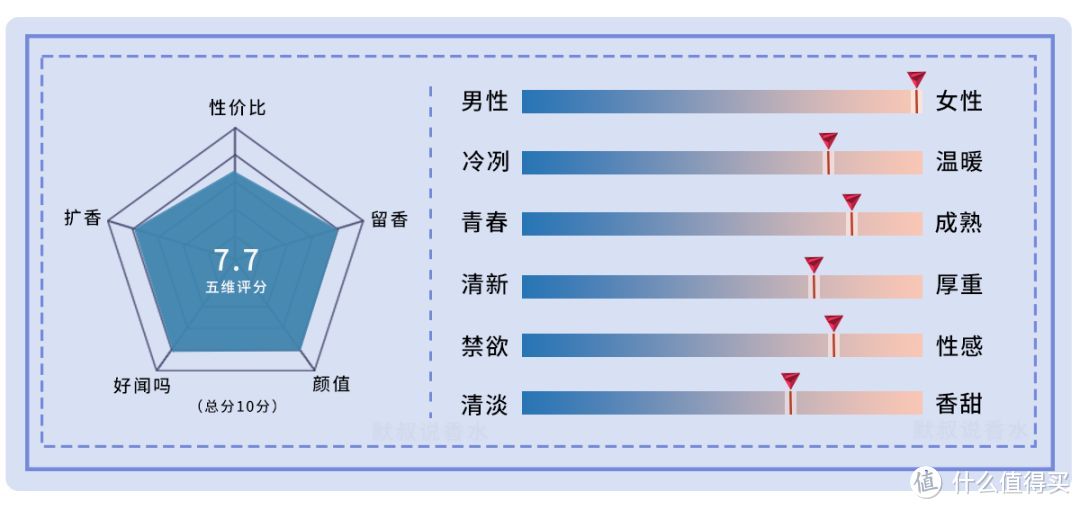 老香新作，轻盈柔和的醛花香丨乐加利恩 巫蛊