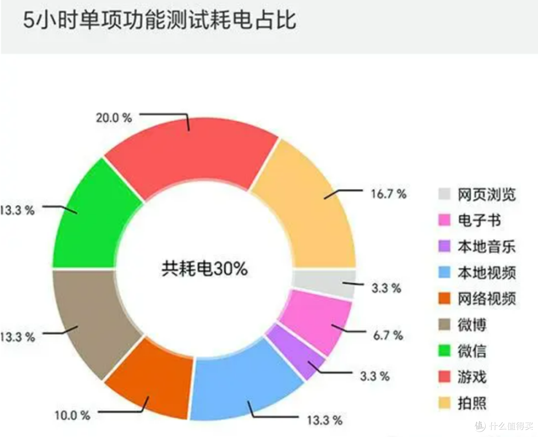 荣耀90 Pro测评:3K价位找对手,六大理由告诉你值得选吗?