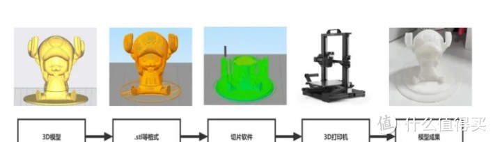 所见即所得-KOKONI EC2智能3D打印机评测