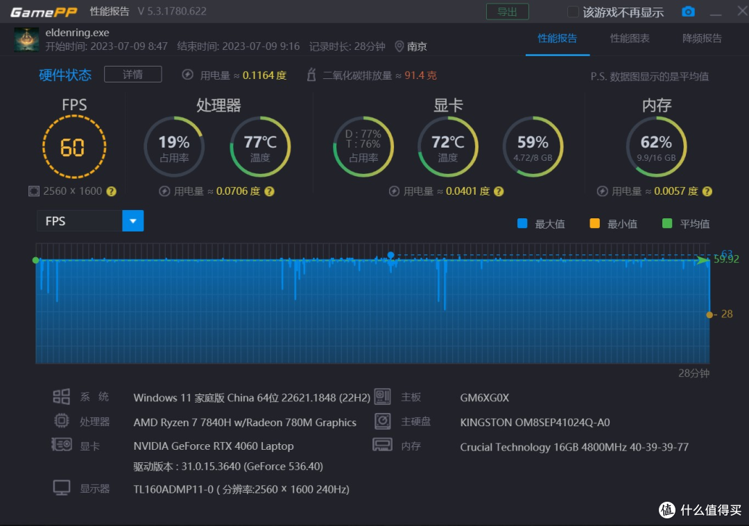 高性价比 R7-7840H+RTX4060 游戏本 机械革命蛟龙16S 深度测试