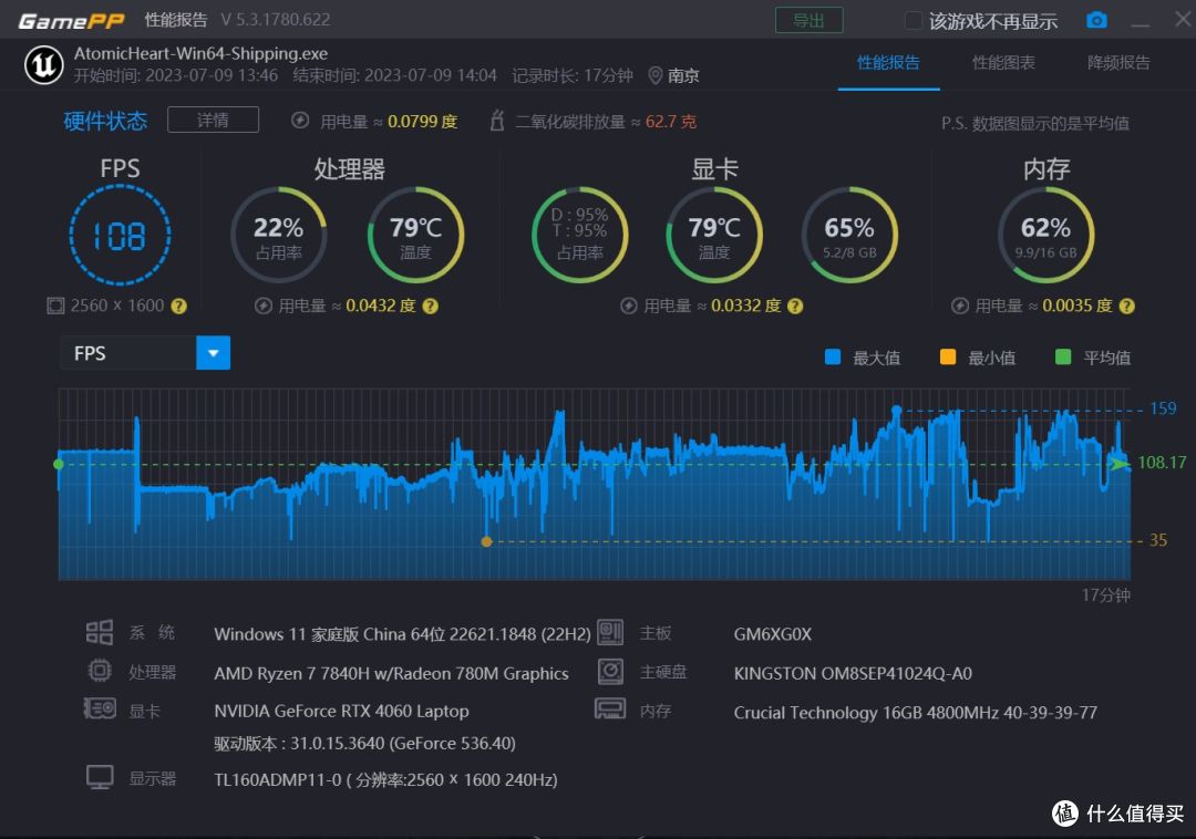 高性价比 R7-7840H+RTX4060 游戏本 机械革命蛟龙16S 深度测试