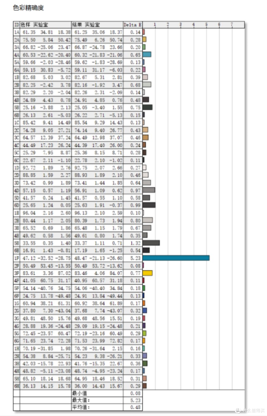 高性价比 R7-7840H+RTX4060 游戏本 机械革命蛟龙16S 深度测试
