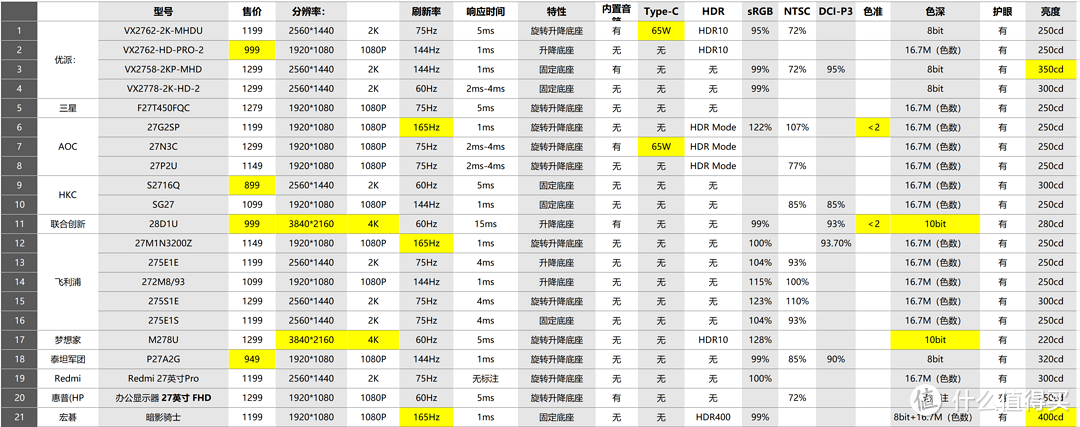 听人劝吃饱饭，最具性价比的4K显示器：联合创新28D1U升级成PRO了