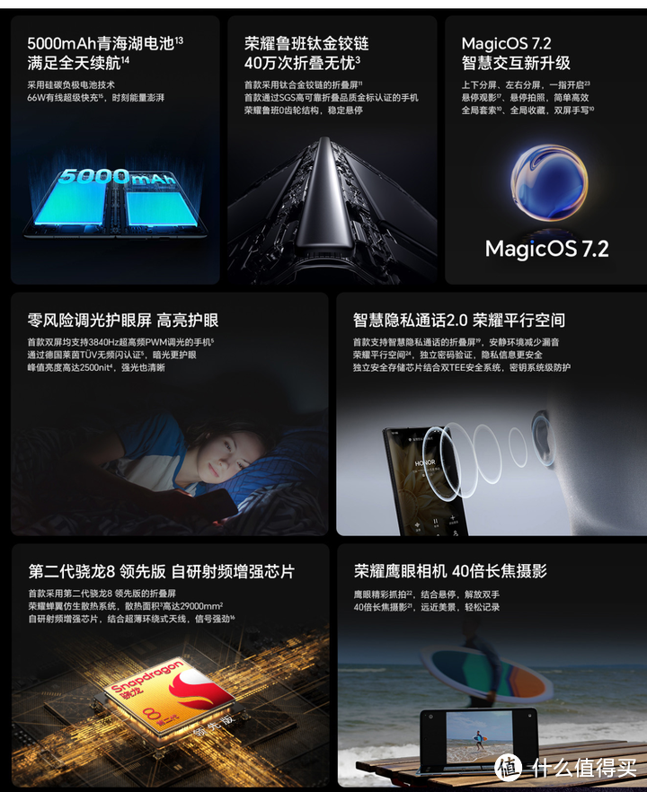 荣耀 Magic V2 折叠屏手机怎么样？如何判断自己是否需要折叠屏手机？