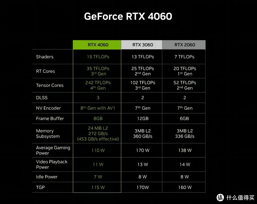 2399 元起的 RTX4060 甜品卡正式上市，适合哪些人群购买？