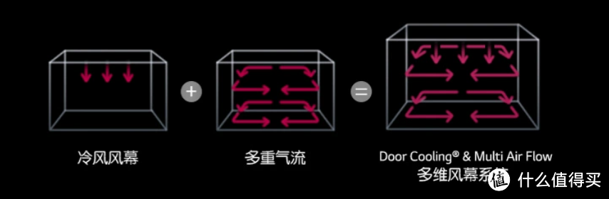 让我恩宠有加的冰箱是啥样的？LG敲一敲制冰冰箱测评体验