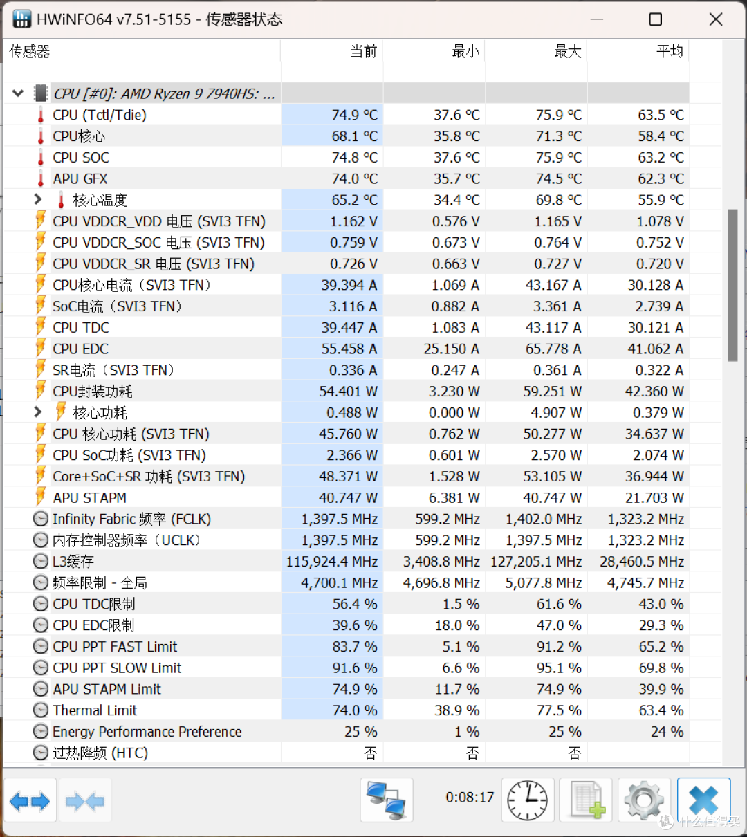 铭凡UM790Pro迷你主机电脑性能、温度、噪音实测,7940HS的确很猛