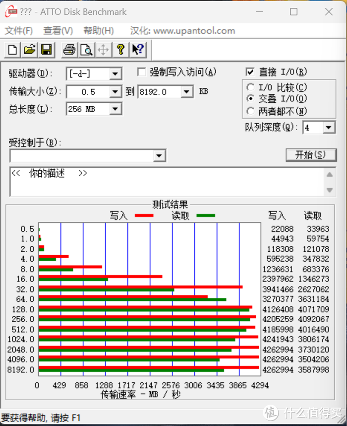 西部数据 WD Blue SN580首测：品牌大厂PCIe 4.0 SSD性价比极高