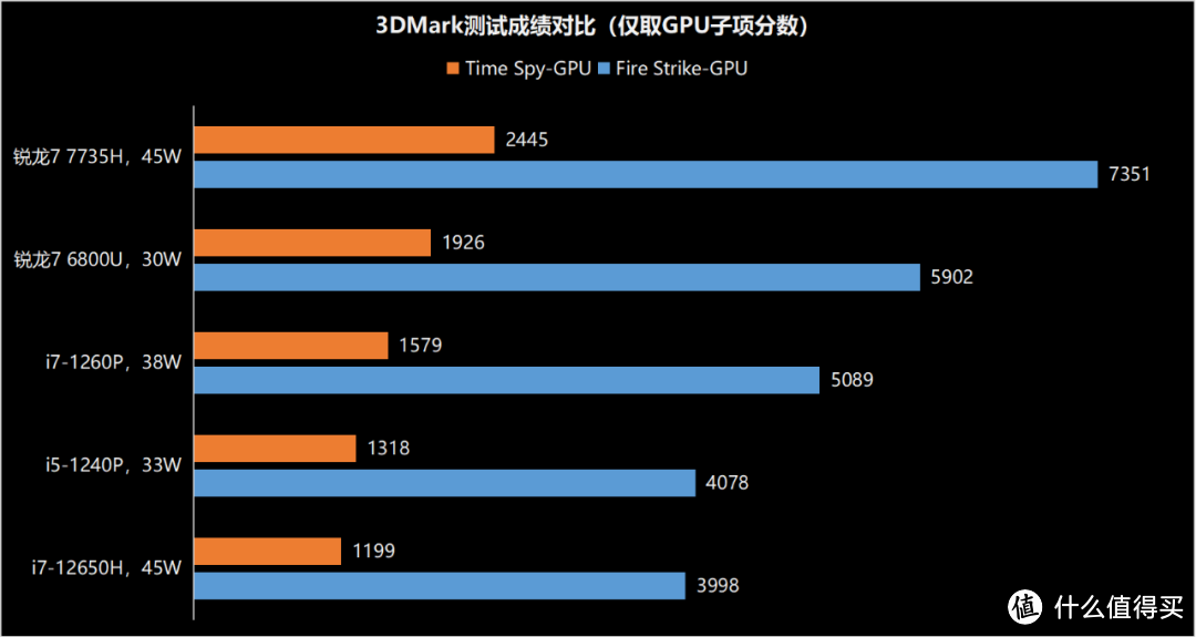 最小最强的迷你主机！铭凡EM680评测 锐龙7 6800U碾压同尺寸竞品！