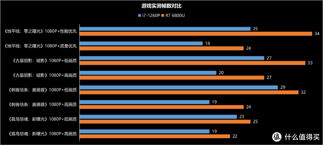 最小最强的迷你主机！铭凡EM680评测 锐龙7 6800U碾压同尺寸竞品！