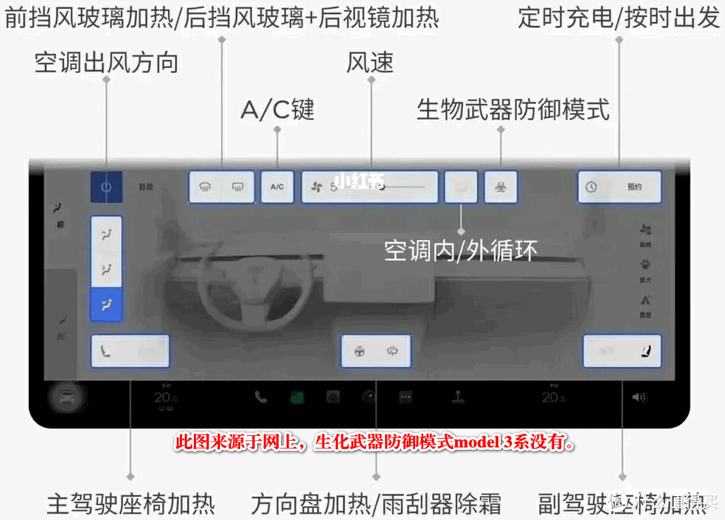 红色model 3P，420天使用记录之碎碎念，作业完成