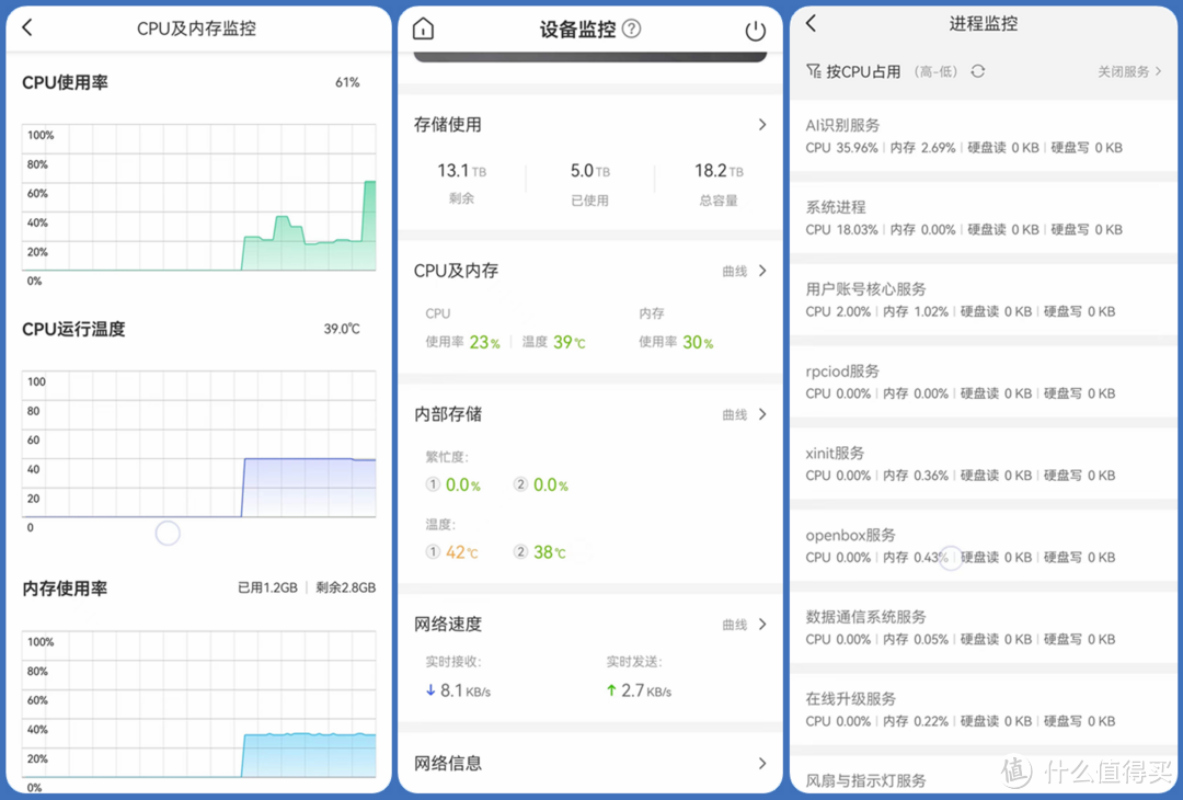 极空间Z2S 4G,被捧上神坛的NAS究竟是神器还是垃圾,看我来吐槽!