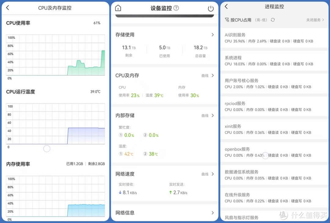 极空间Z2S 4G，被捧上神坛的NAS究竟是神器还是垃圾，看我来吐槽！