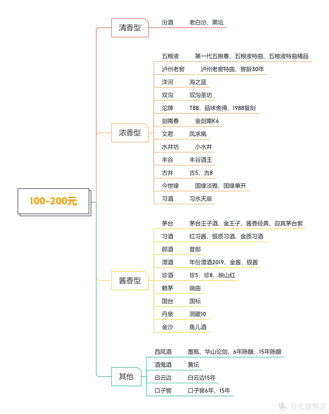 白酒降价，消费降级，这60款口粮酒成为香饽饽