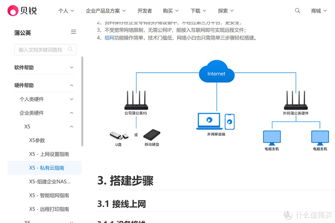 组网搭建说明