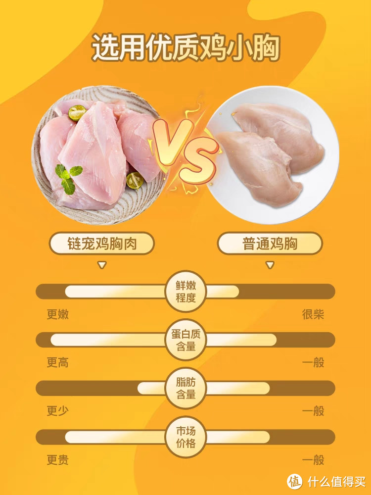 宠物蒸煮鸡胸肉是一种非常适合宠物食用的食品
