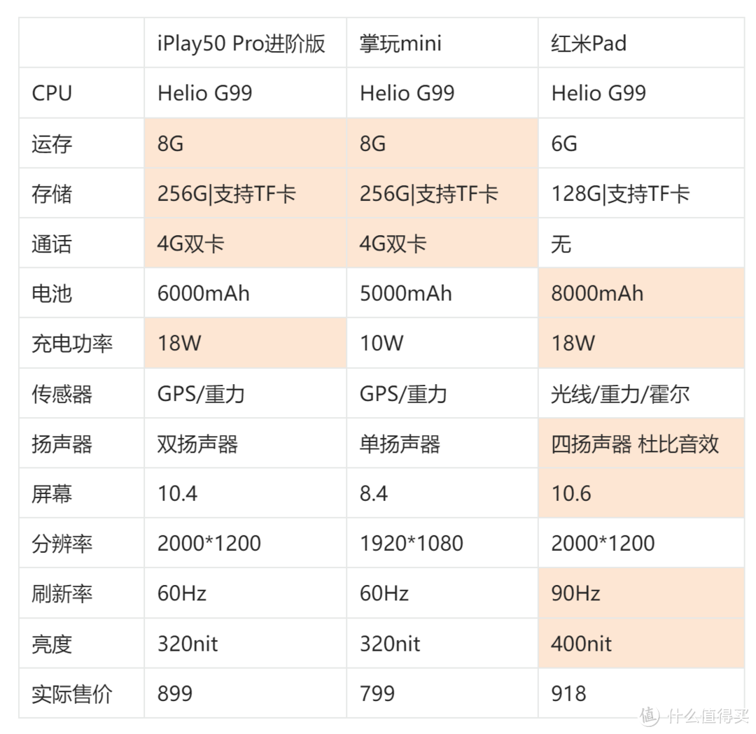 酷比魔方iplay40参数图片