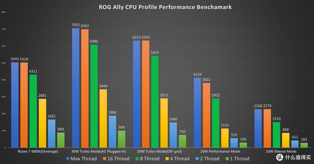 完美的掌上游戏体验……吗?ROG Ally掌机深度评测