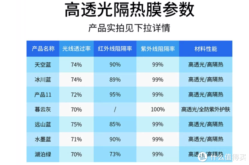 山由官方渠道-最新车膜购买攻略！四百多买全套！