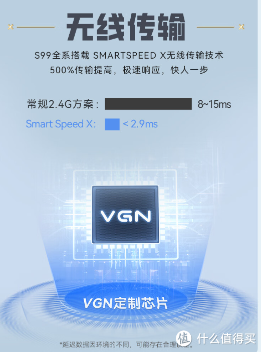 打造极致游戏体验—— VGN S99 游戏动力三模连接客制化键盘