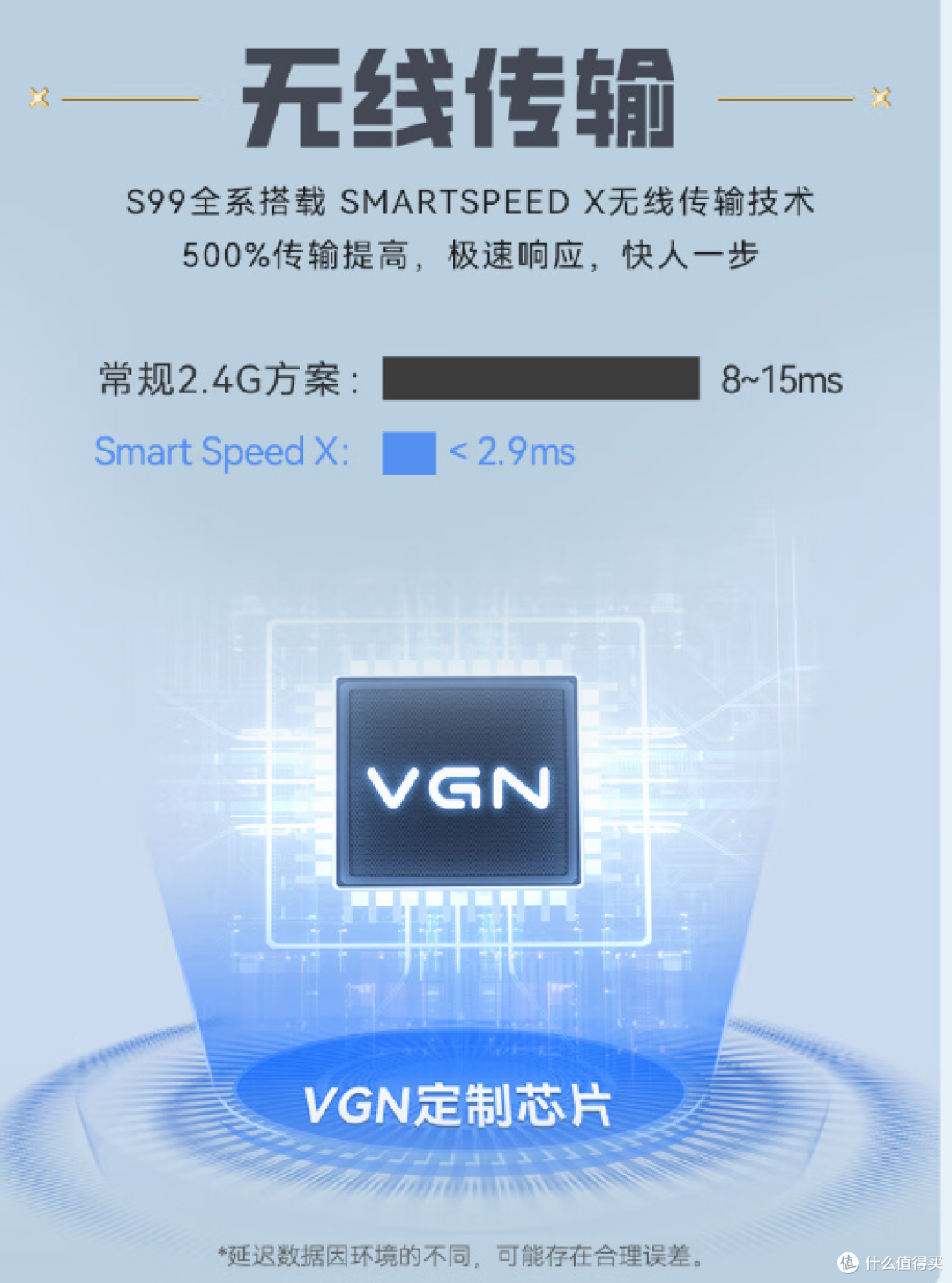 打造极致游戏体验—— VGN S99 游戏动力三模连接客制化键盘