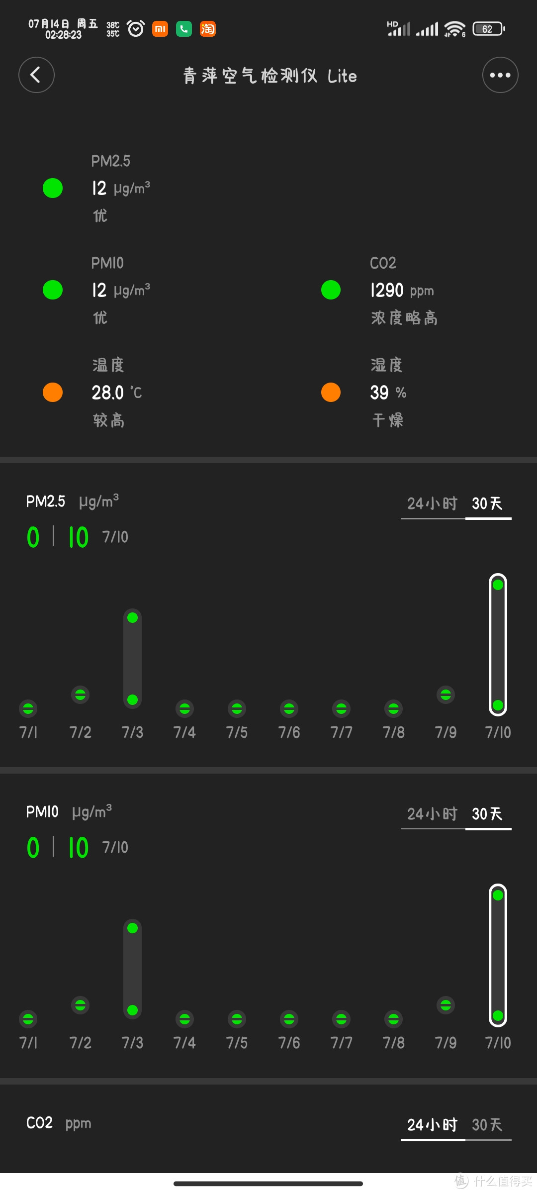 最后数据也开始正常显示了。