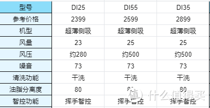 苏泊尔油烟机怎么样？值得入手么？苏泊尔油烟机全分析，看完你就懂了！