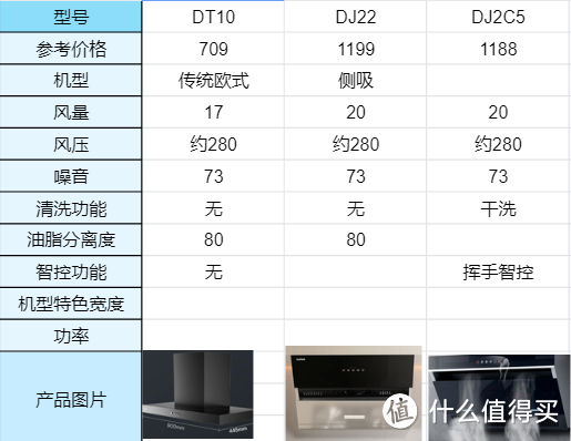 苏泊尔油烟机怎么样？值得入手么？苏泊尔油烟机全分析，看完你就懂了！