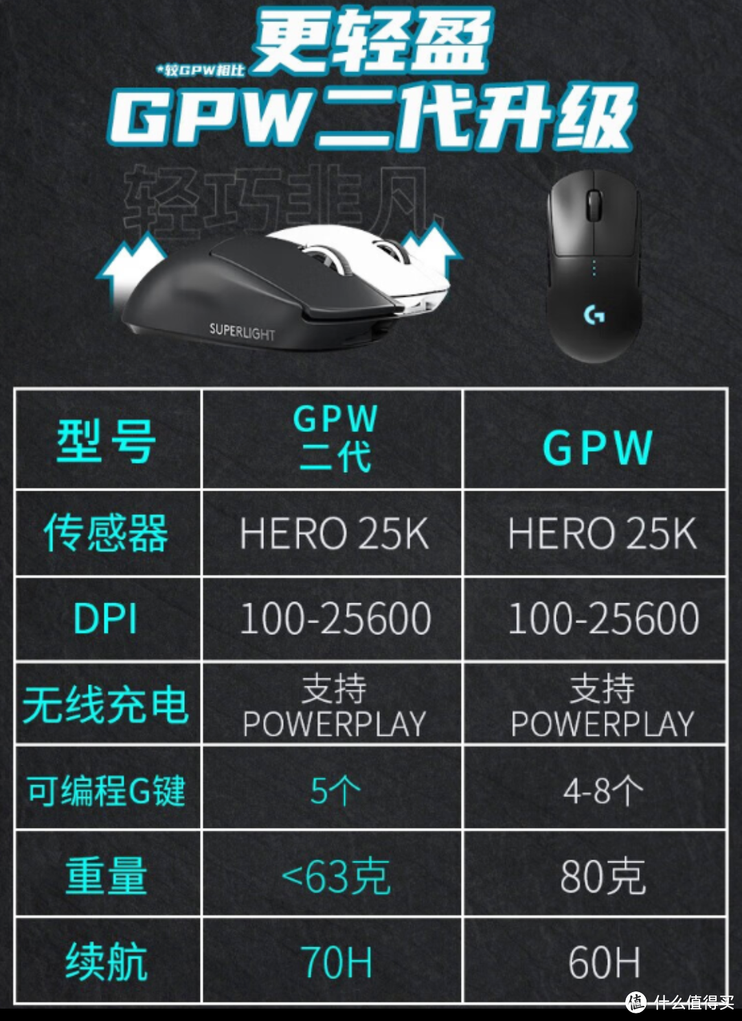 掌上霸主！罗技（G）PRO X SUPERLIGHT无线游戏鼠标 GPW二代