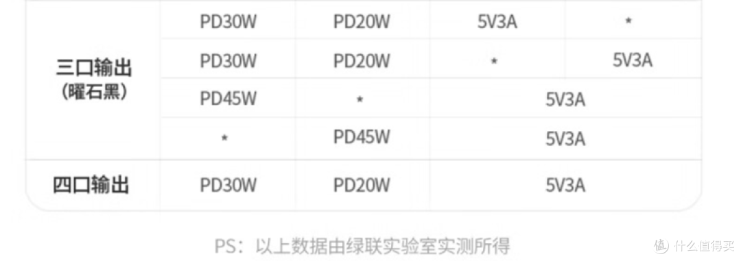 让桌面整洁划一的好帮手——绿联智充魔盒