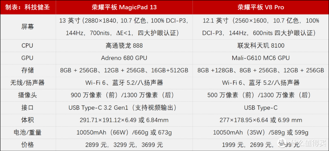 除了屏幕大还有啥？2899元起的荣耀平板MagicPad 13是否值得买？
