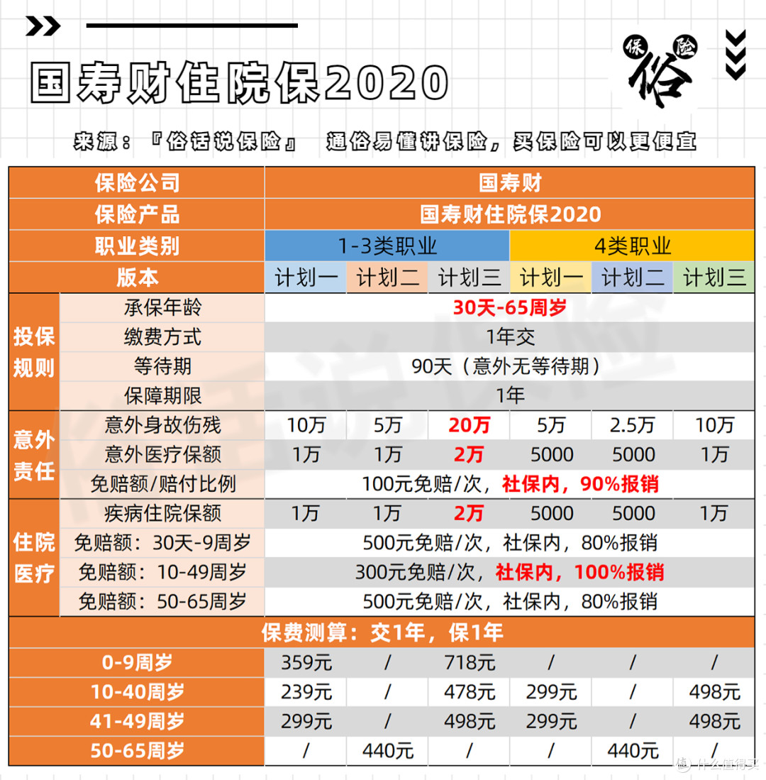国寿财住院保2020