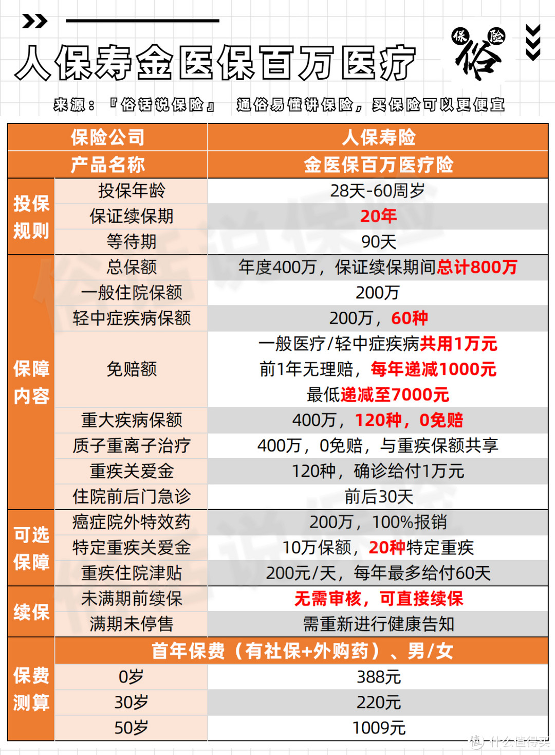 金医保百万医疗险保障责任