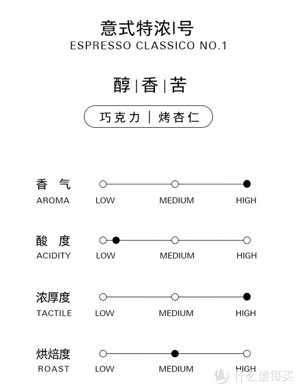 【咖啡测评】金米兰挂耳咖啡【意式特浓】