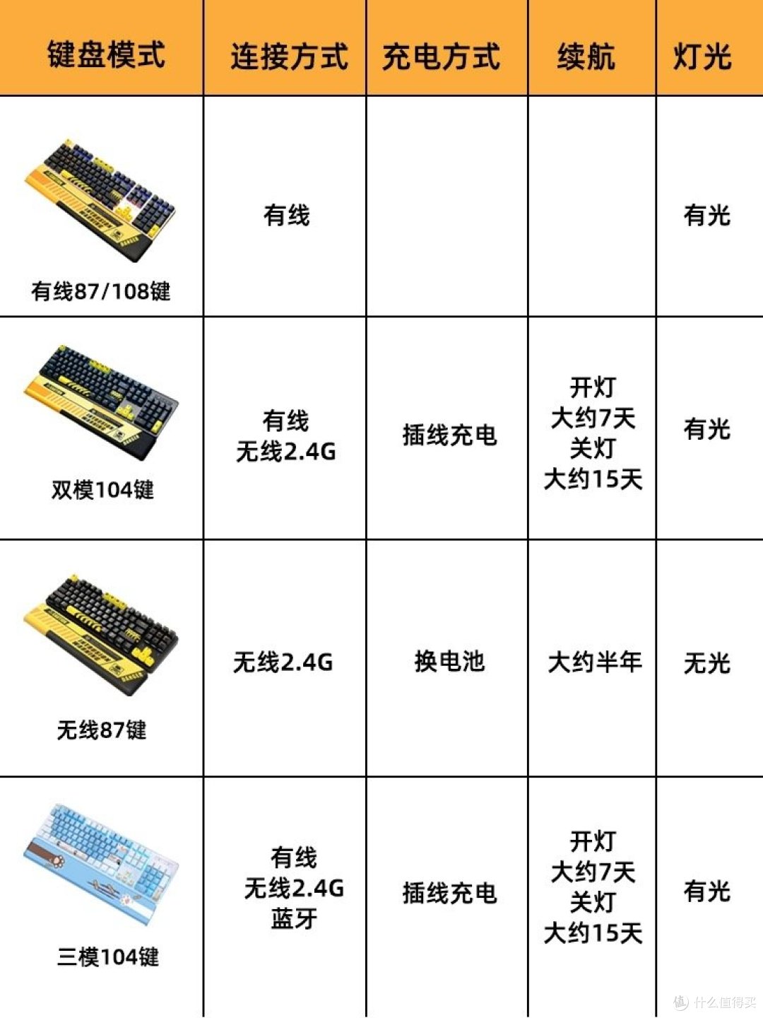 达尔优机械键盘,性价比之选!