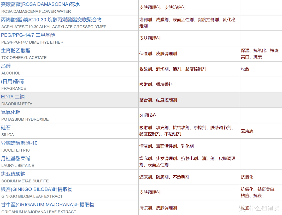 小棕瓶or小黑瓶or红腰子，这三款入门精华究竟怎么选？