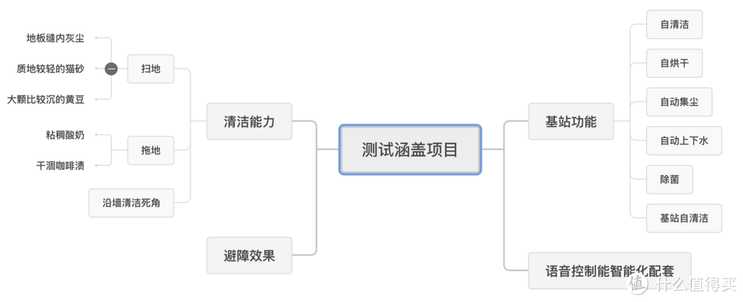 扫地机器人2023年新机实测——且看科沃斯t20、石头G20和追觅S20pro到底哪家强